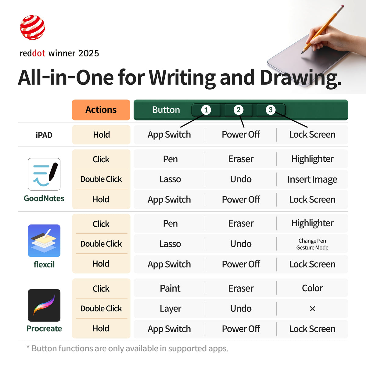 Nelna Pencil | Stylus for iPad