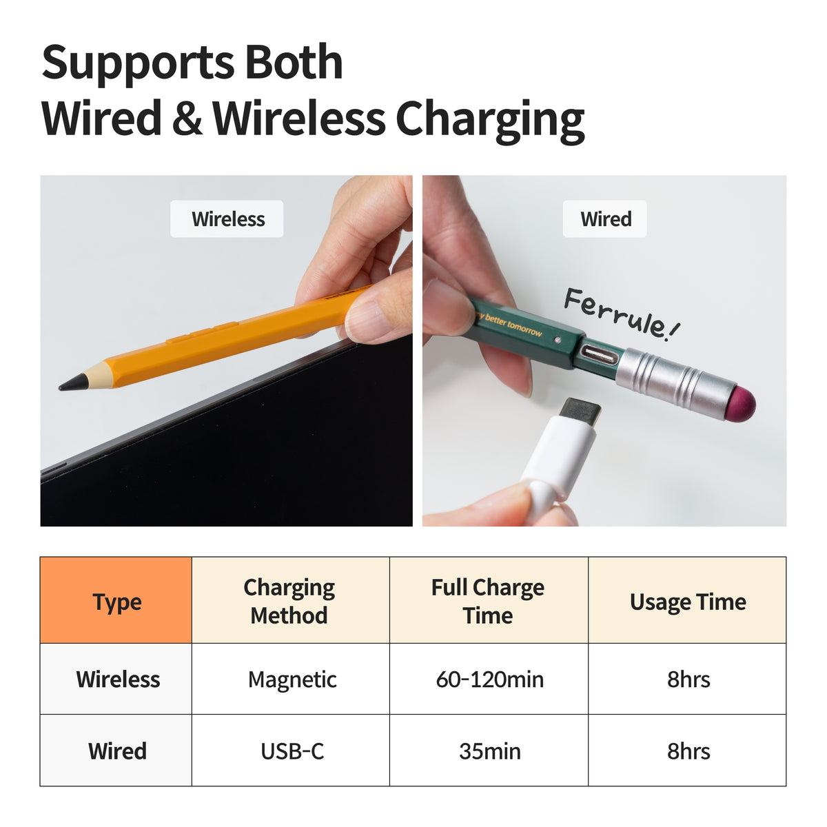 Nelna Pencil | Stylus for iPad