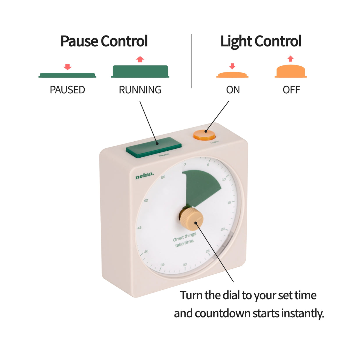Nelna Focus-On Timer | Visual Pomodoro Timer for Productivity & Study
