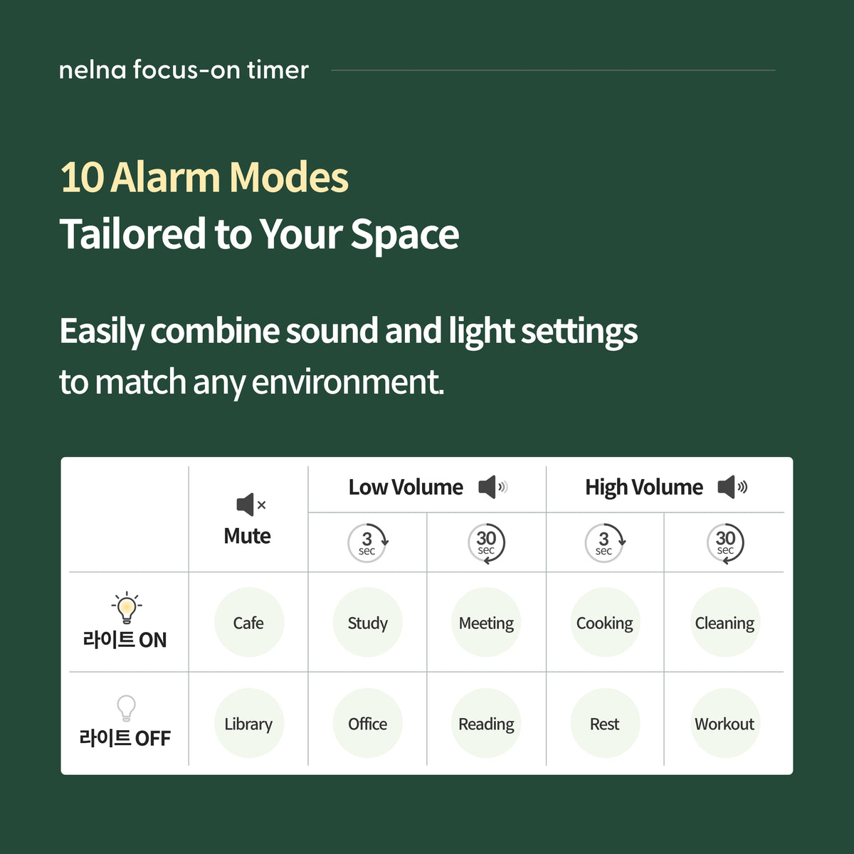 Nelna Focus-On Timer | Visual Pomodoro Timer for Productivity & Study
